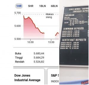 California Darurat Corona, Indeks Bursa Dow Jones Ambruk, Rupiah Merosot