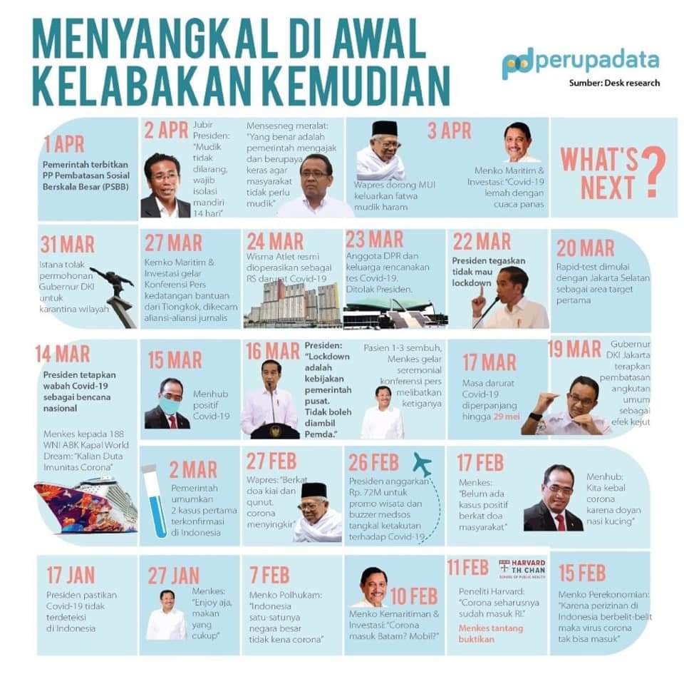 Kontroversi Pernyataan, Wacana dan Kebijakan Pemerintah Indonesia Selama Pandemi