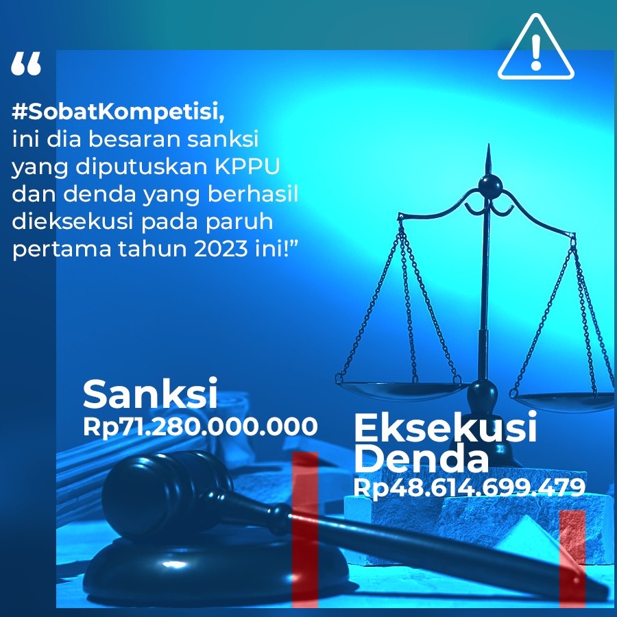 KPPU Jatuhkan Denda Hingga 71 Miliar di Semester 1 Tahun 2023