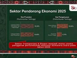 Aset dan Kredit Perbankan Sumut Tumbuh, Investasi Meningkat Tajam